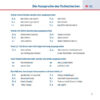 Erste Hilfe Tschechisch
